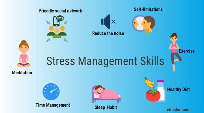 Stress Management 