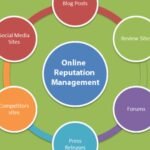 Practices for Online Reputation Management