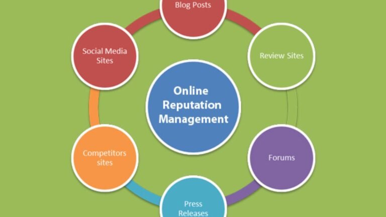 Best Practices for Online Reputation Management