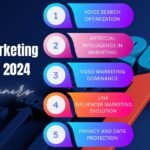 Top Digital Marketing Trends for 2024