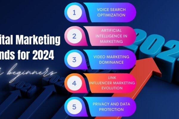 Top Digital Marketing Trends for 2024