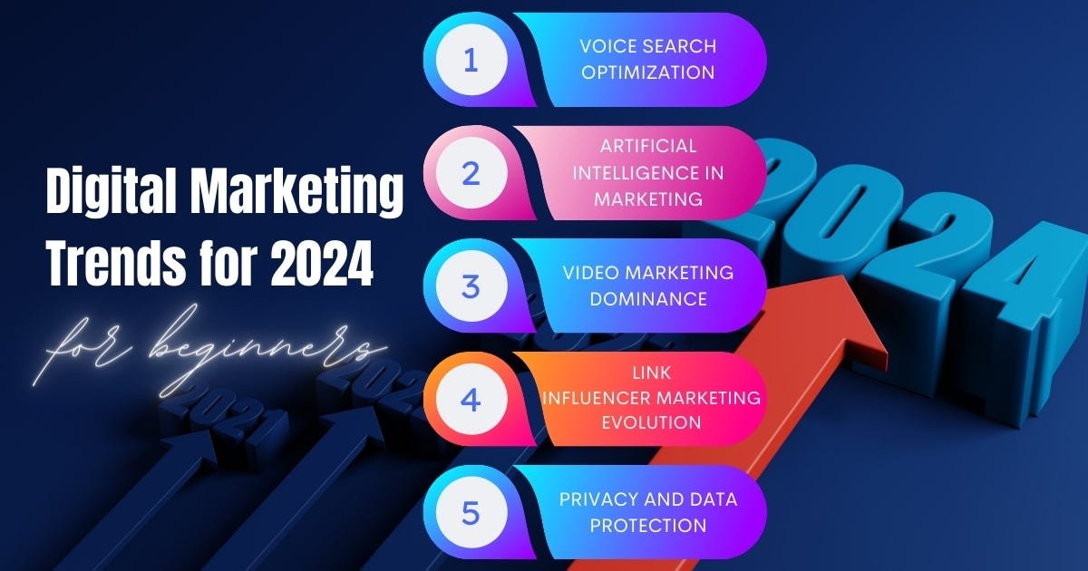 Top Digital Marketing Trends for 2024