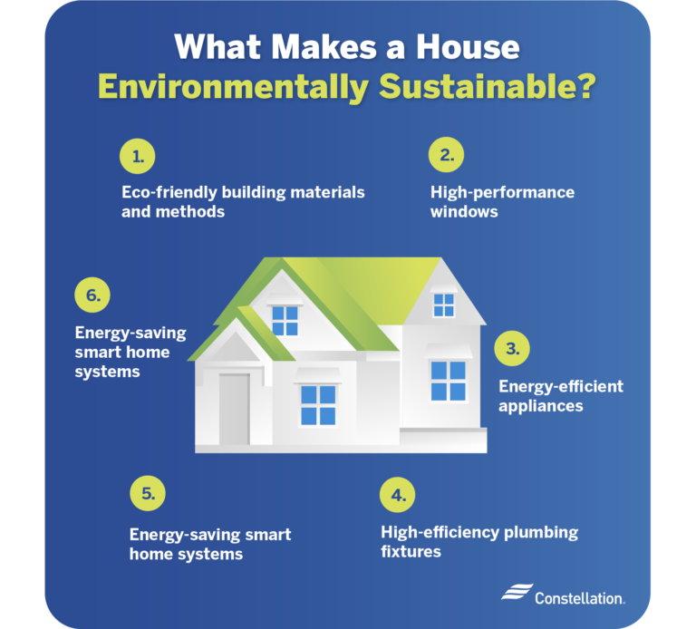 Sustainable Living: Easy Changes for an Eco-Friendly Home